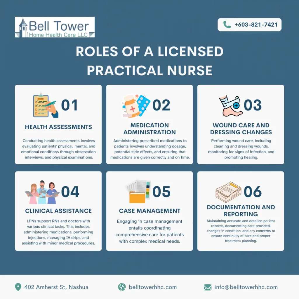 Roles of Licensed Practical Nurses